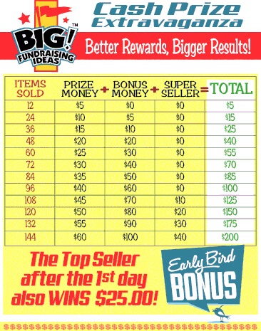 Improved Fundraiser Rewards